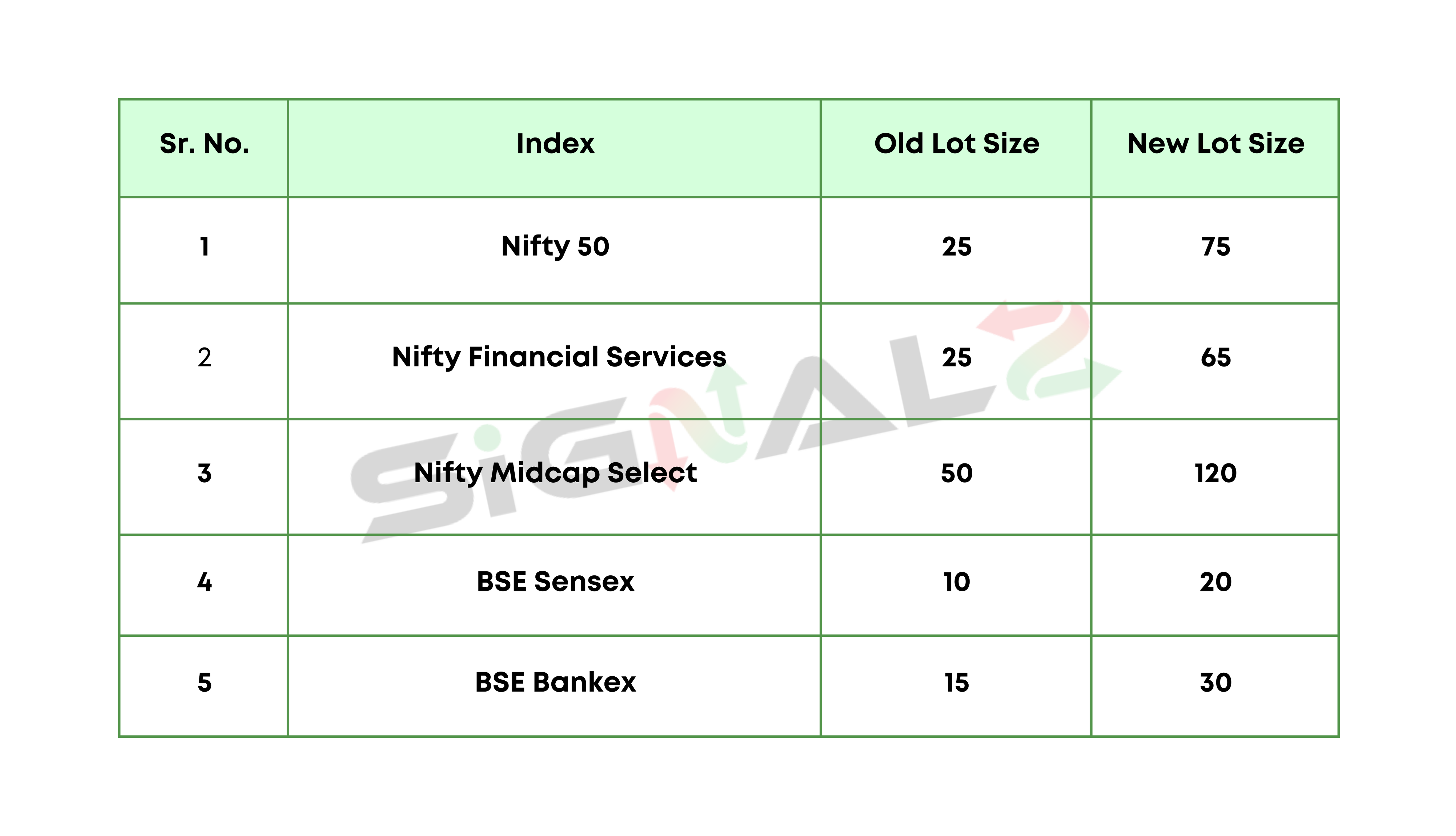Index-Table-Lot-Changes