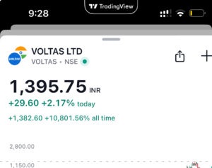 Given yesterday in swing premium group